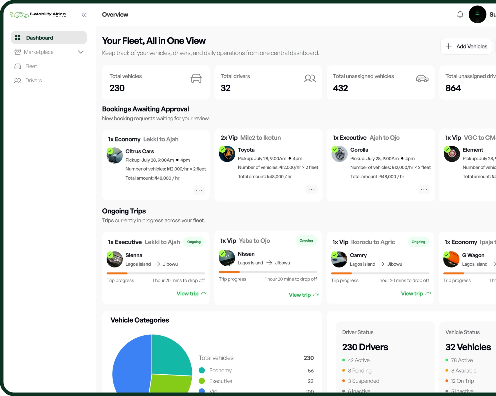LeasHub Fleet Owner dashboard: fleet totals, bookings awaiting approval and ongoing trips